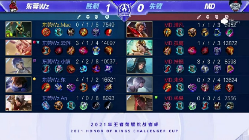 到换帅命运 到换帅命运